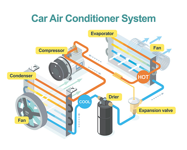 Why Does My Car Lose Power When the A/C Is On?